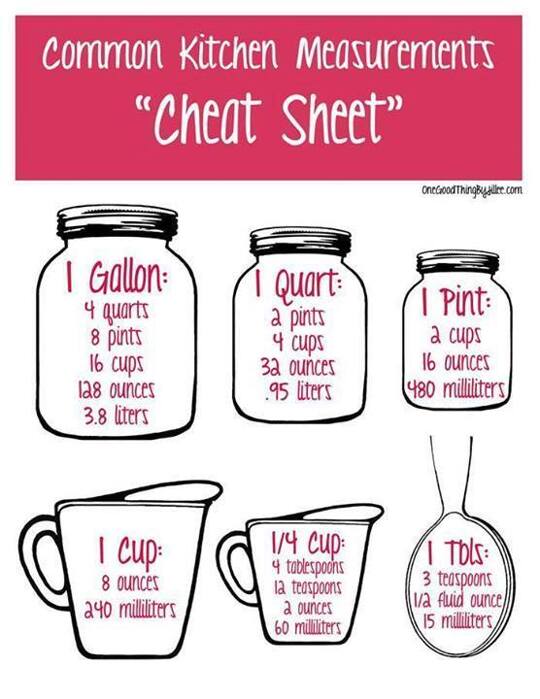 Make-it-Monday 

Common Kitchen Measurements "Cheat Sheet"!