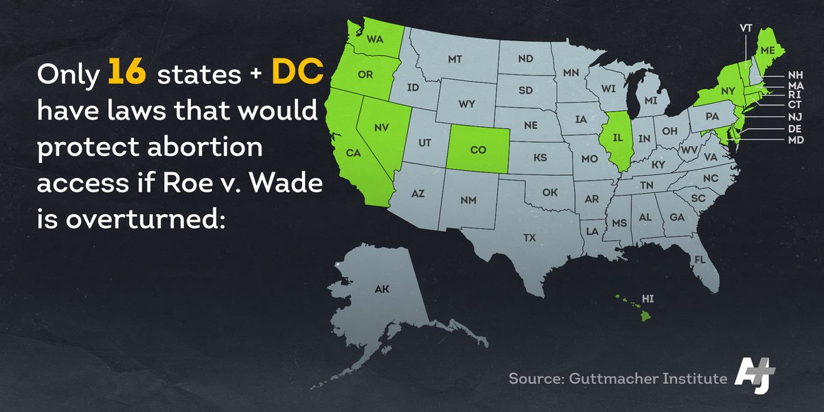 Only 16 states + DC have laws that would protect abortion access if Roe v. Wade is overturned: https://t.co/1qz9B2fG2K