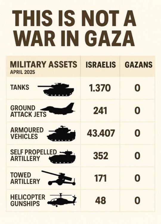 This your beloved israel

