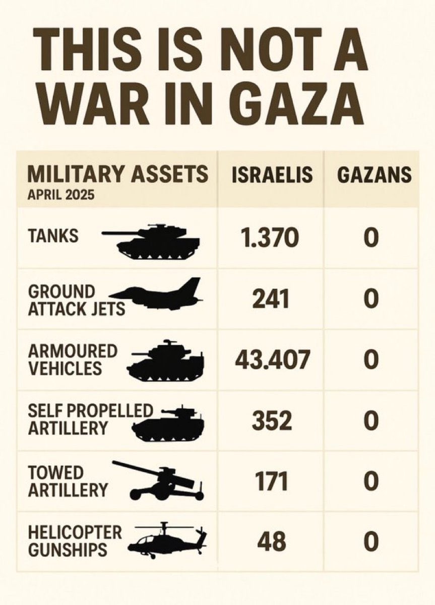 This your beloved israel
