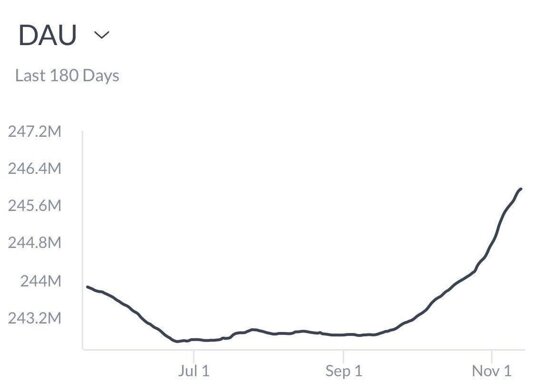 Recent trend is promising https://t.co/0q7UdxSkbM