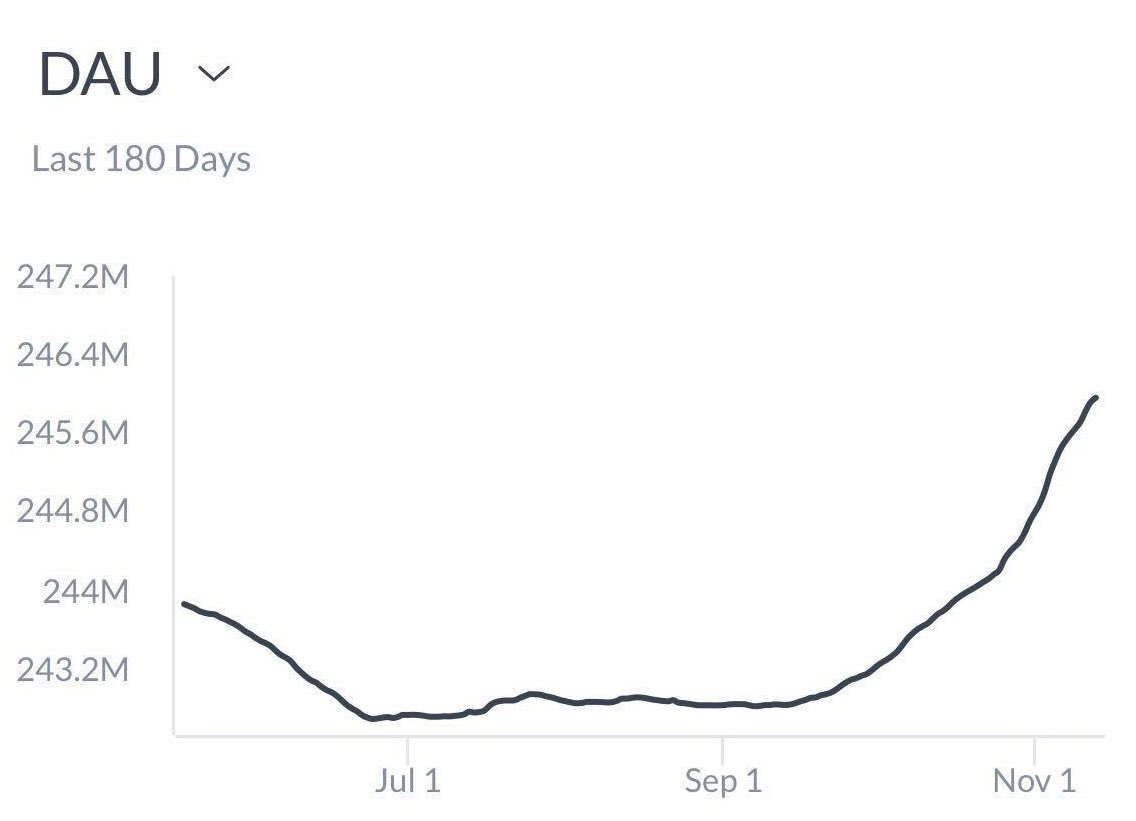 Recent trend is promising https://t.co/0q7UdxSkbM