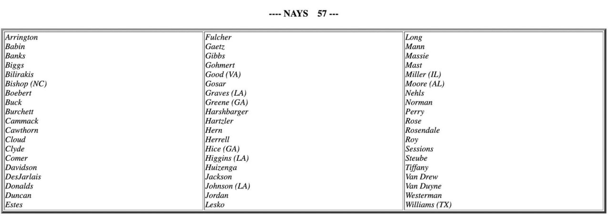 No coincidence that many of the names on this list are the same names you see pop up in hit pieces from The New York Times, CNN, MSNBC, and The Washington Post.
The Military Industrial Complex does not like dissent.
God Bless these 57 Republicans. More of this. https://t.co/f59jWOXugA
