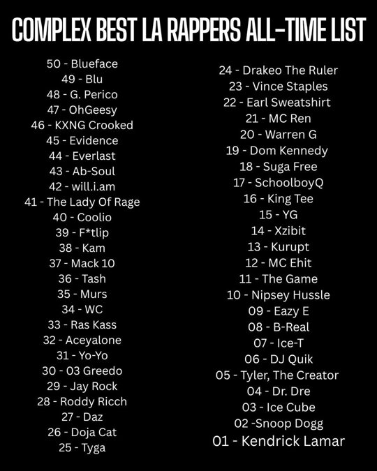 Complex releases their Best 50 LA Rappers All-Time list. 