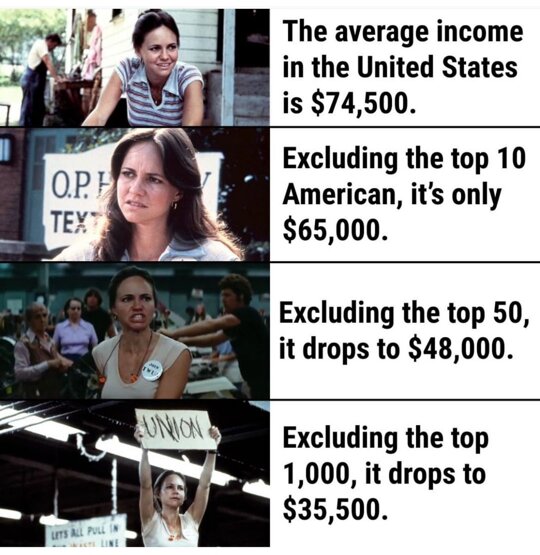 Rigged top heavy economy 