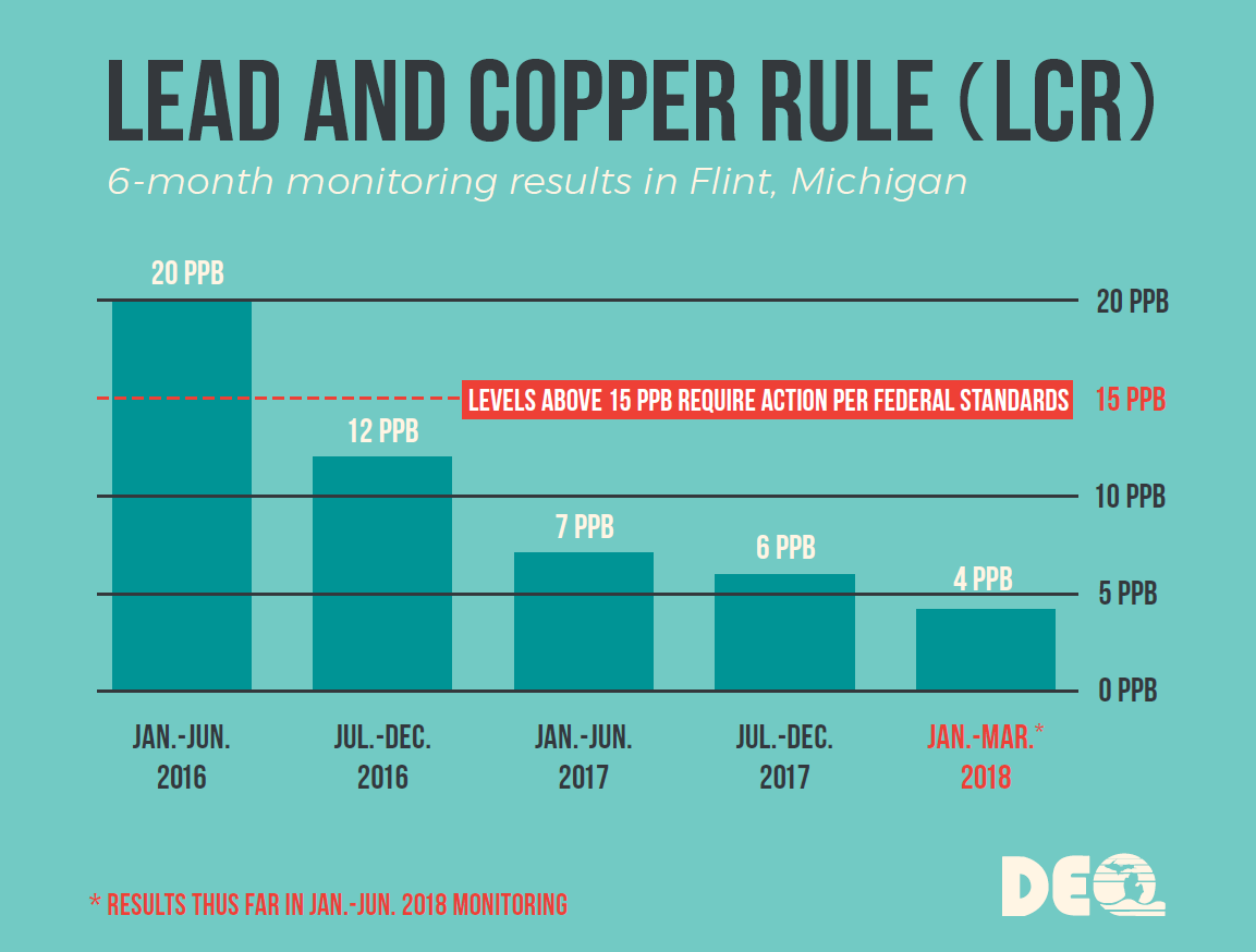 For nearly two years, the simple act of drinking a glass of water has been fraught with danger in Flint, Michigan. After Flint changed its water source from treated… banned from facebook countercurrentnews.com 