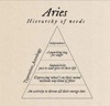 Zodiac Order of Needs. 
Zodiac Order of Needs.<br> @William.Threnody10310