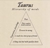Zodiac Order of Needs. 
Zodiac Order of Needs.<br> @William.Threnody10310