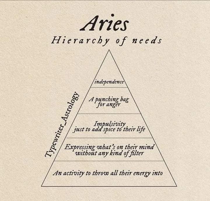 Zodiac Order of Needs. 
Zodiac Order of Needs.<br> @William.Threnody10310