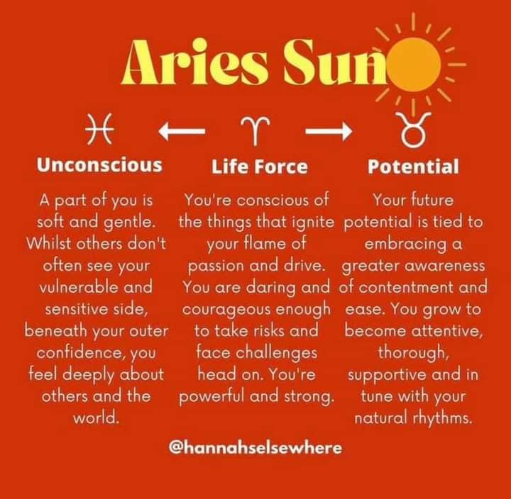 Zodiac Sun Signs. 
Zodiac Sun Signs.<br> @William.Threnody10310