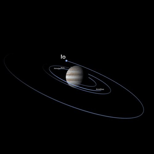 Jupiter has at least 67 known moons. It gets busy farther out.